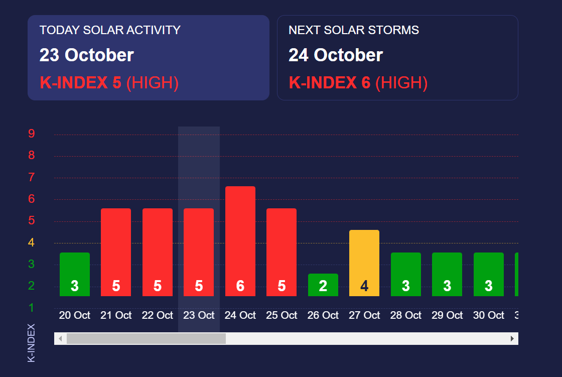 Надвигается мощная магнитная буря высокого уровня: когда могут болеть головы